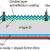 Solar cell TOPCon Type N Technology