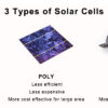 Solar panel types and differences: monocrystalline silicon, polycrystalline silicon and amorphous silicon solar panels.
