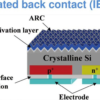 What is solar module IBC technology?