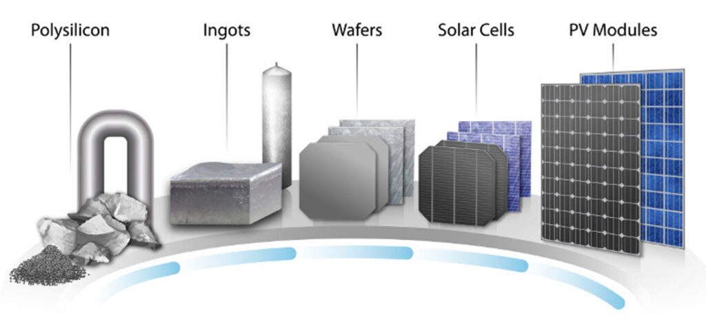 Photovoltaics price: the supply chain price remains high