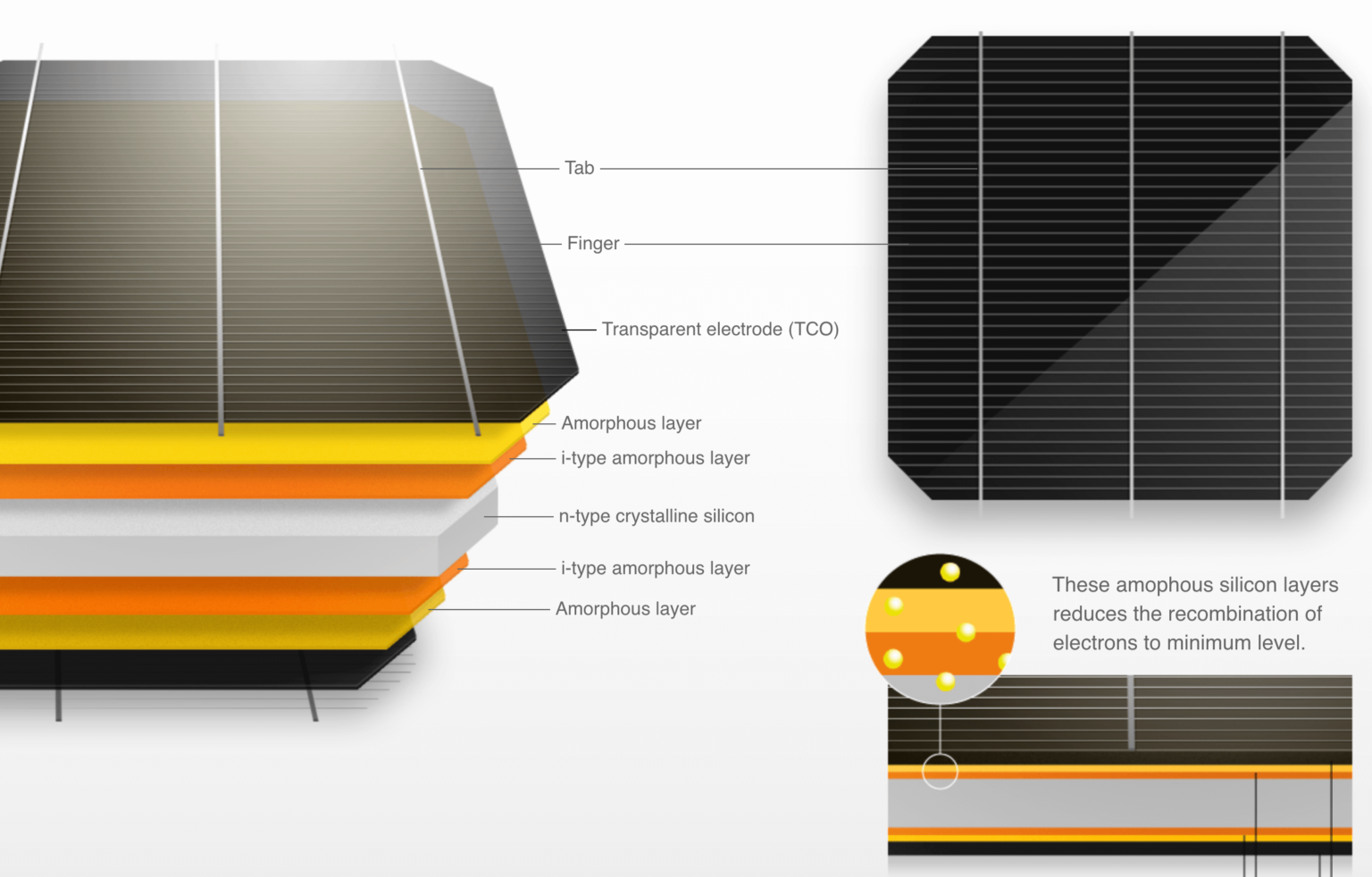 Silicon PV cell conversion efficiency 26.81%- world record ...