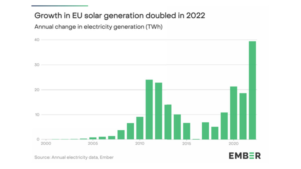 Record-breaking: wind and solar power to be NO.1 in EU first time ...