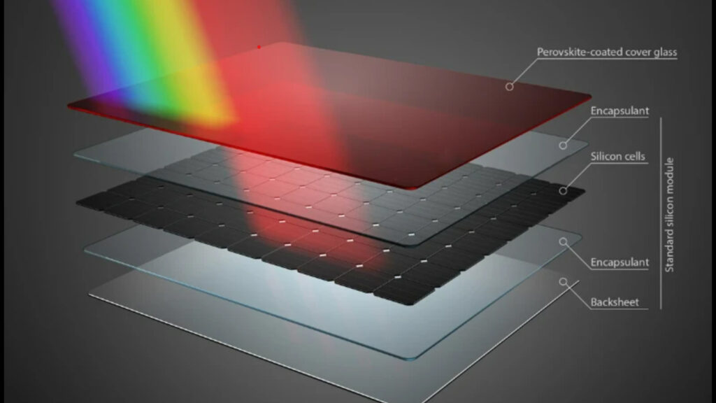 Technology Revolution of PV: Perovskite Cell Business Market Landscape