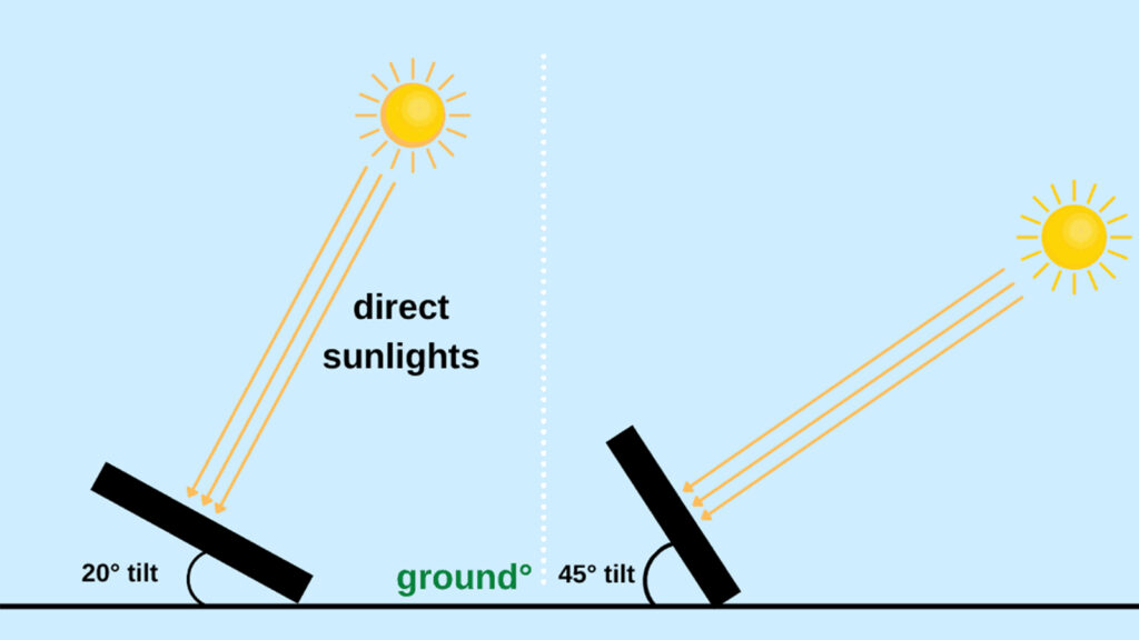 How Does The Angle Of The Sun Affect Solar Panels