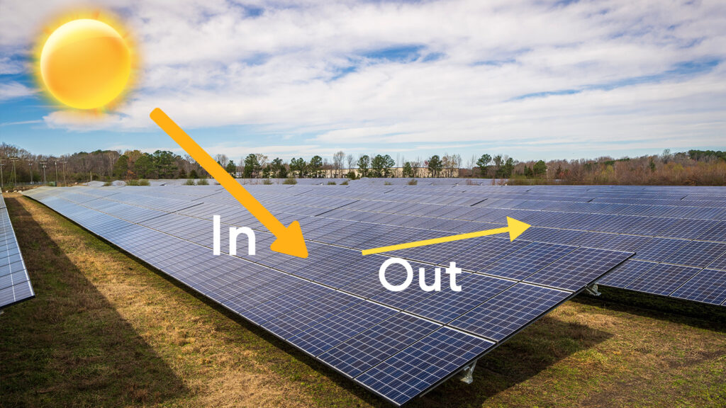 How does photovoltaic power generation generate losses?