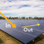 How does photovoltaic power generation generate losses?
