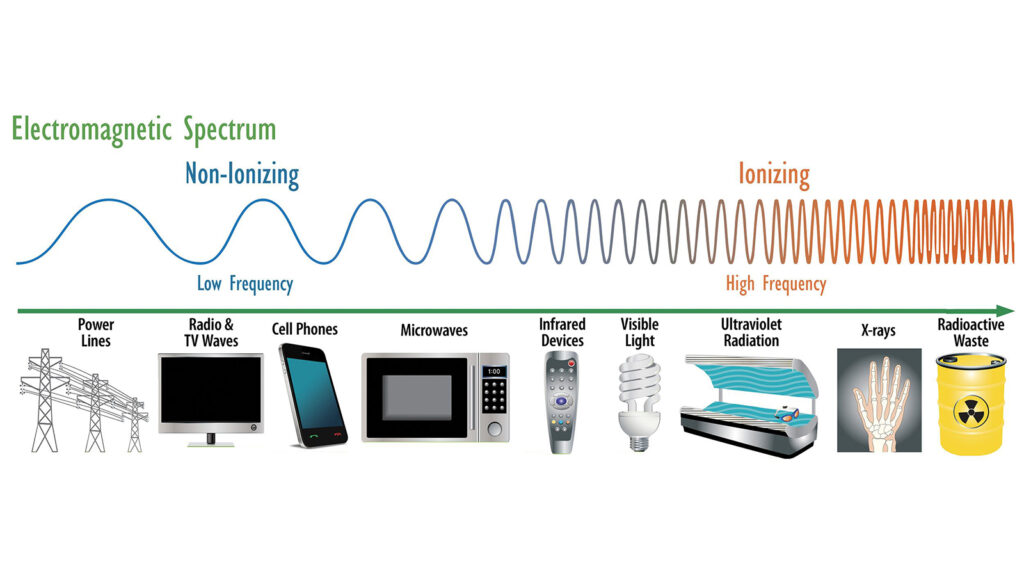 Rf Signal Types Does the PV system affect the RF signal?