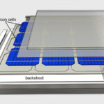 Common problems of photovoltaic backsheet: bubbles, bulging…