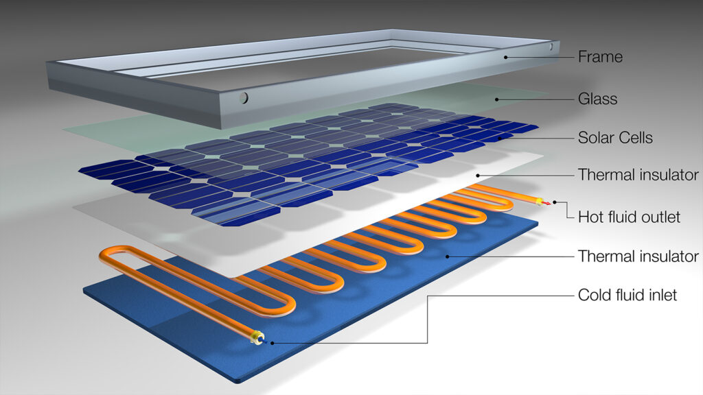 Some of the most important knowledge in the photovoltaic industry