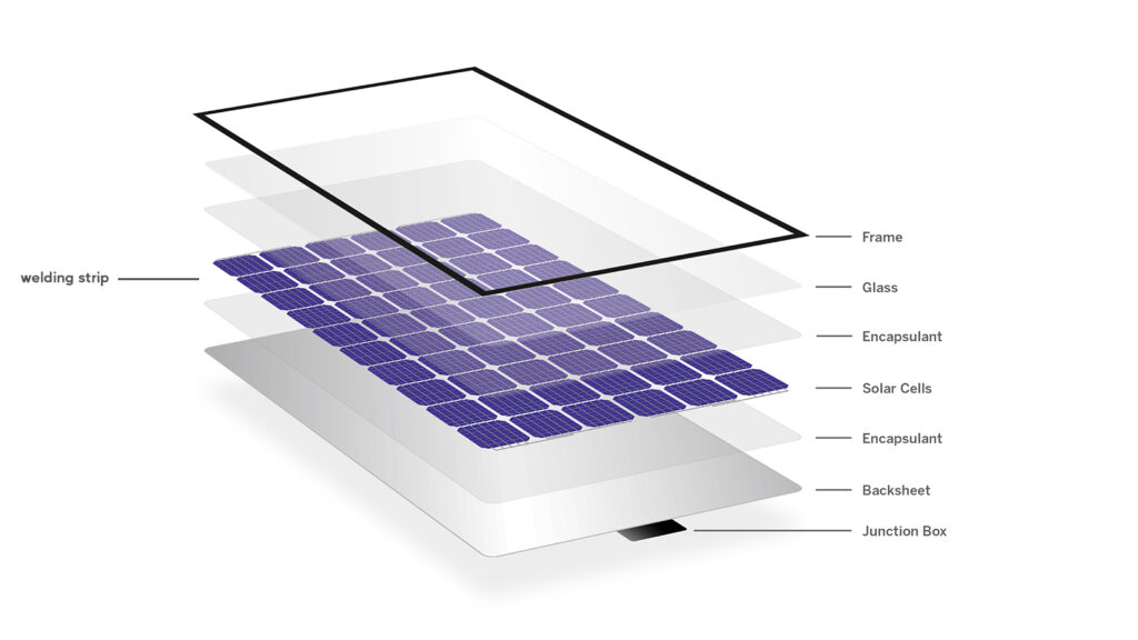 What are the main materials used to make solar panels? -