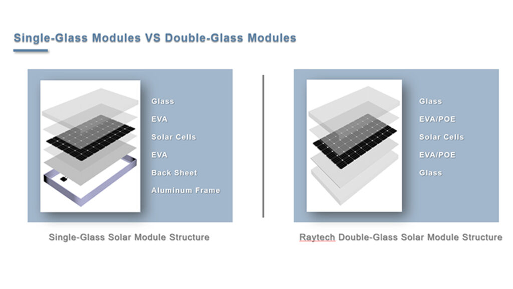 technical structure of a double glass solar panel?