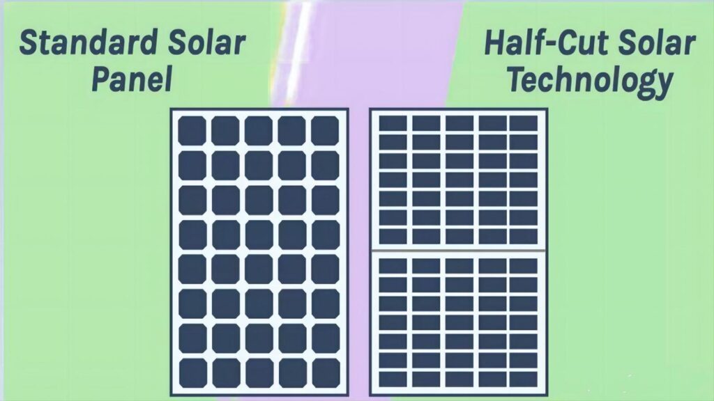 standard solar panel VS half-cut solar panel