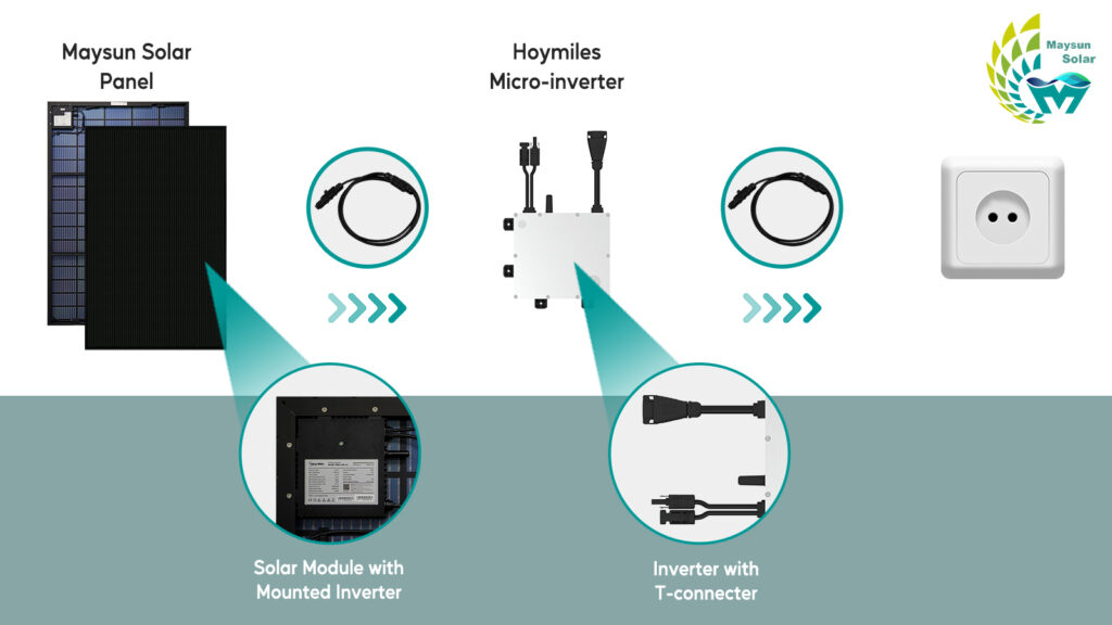 the Venusun S system includes two Hoymiles micro-inverters
