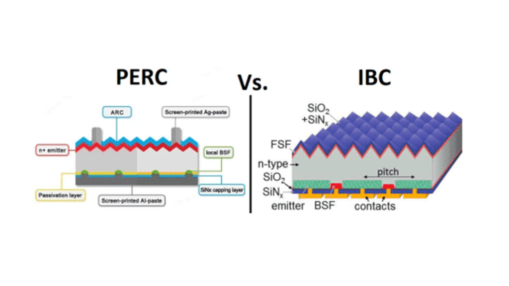 Comparison of IBC Solar Technology and PERC Technology