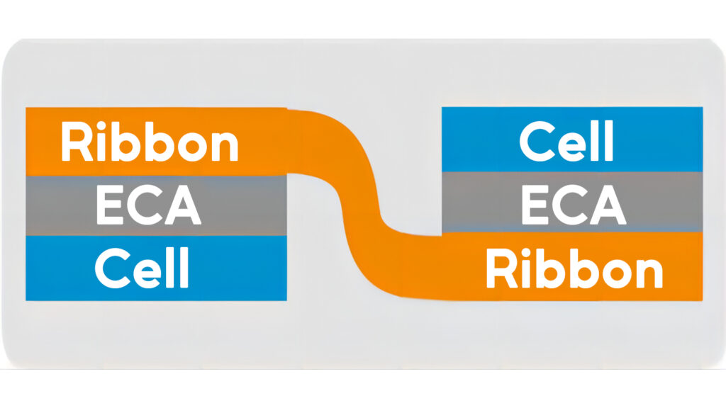 Ribbon , ECA , cell
