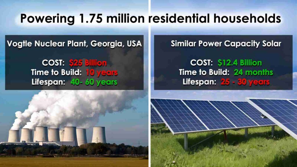 Solar Vs. Nuclear – Which One Should We Choose? - Professional 