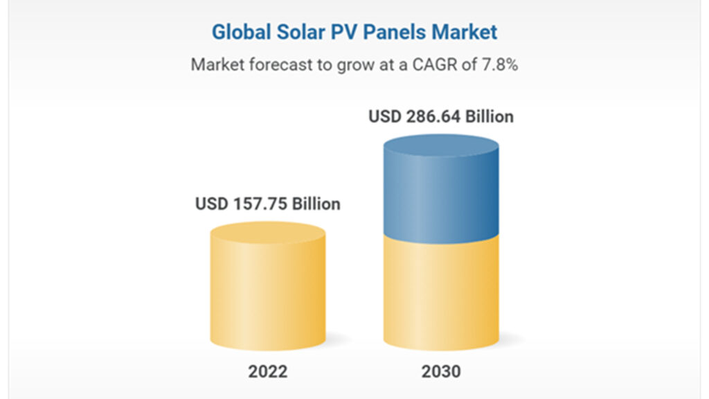 global solar PV panels Market