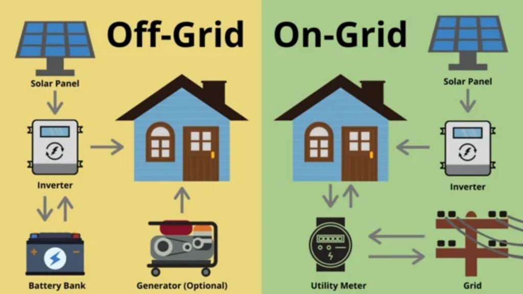 On-Grid Solar System Vs. Off-Grid Solar System