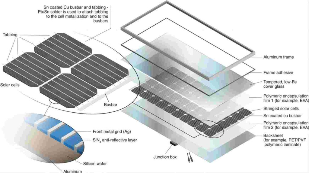 Why Recycle Solar Panels?