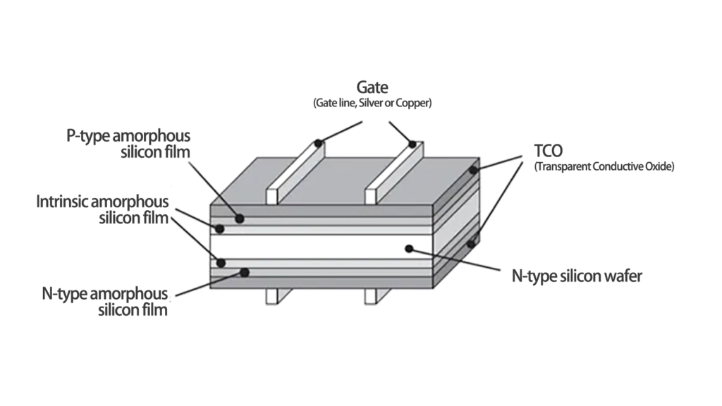 HJT cells