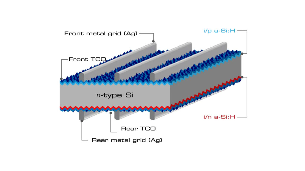 HJT solar cells