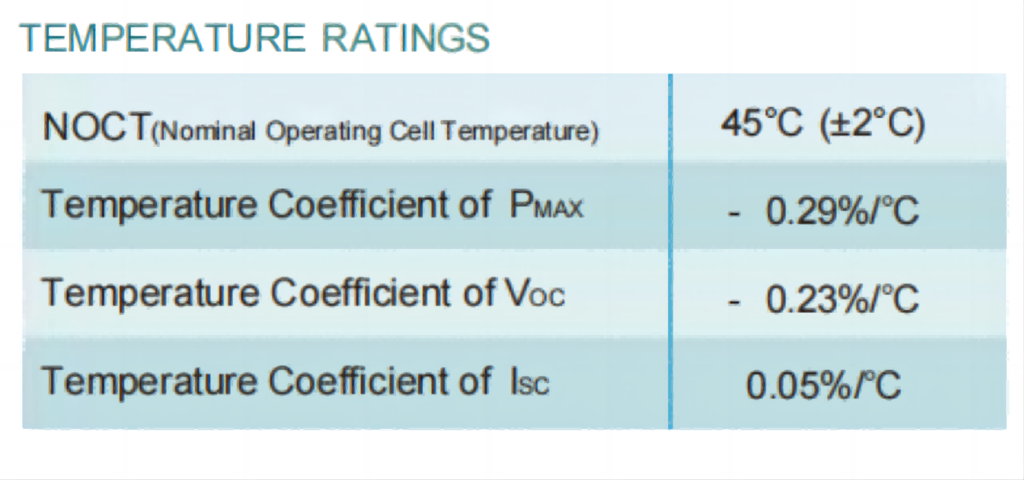 temperature ratings