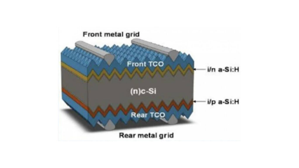 HJT solar cells