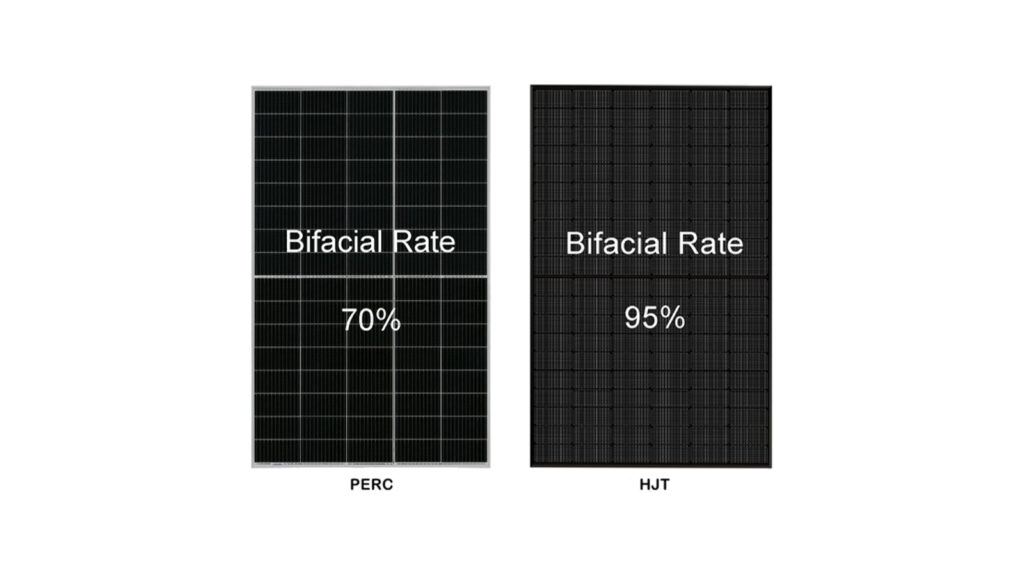 bifacial rate of HJT VS bifacial rate of PERC