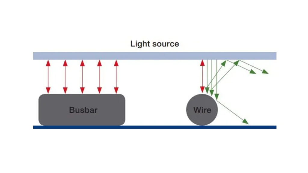 Traditional "More-Busbars" VS MBB