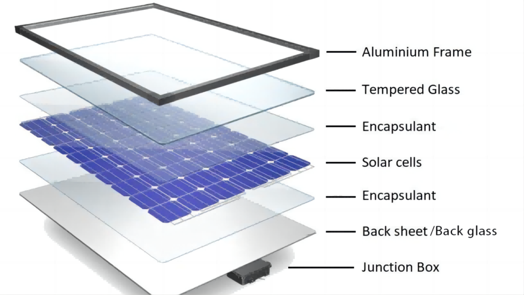 What Are The Main Components of Solar Panels?