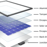 What Are The Main Components of Solar Panels?