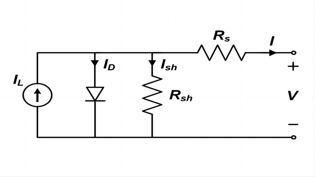 Potential Induced Degradation (PID)