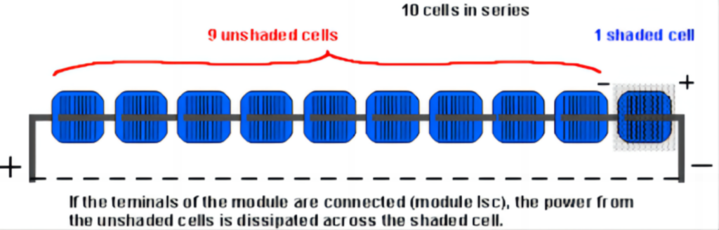 shadow masking of solar cells