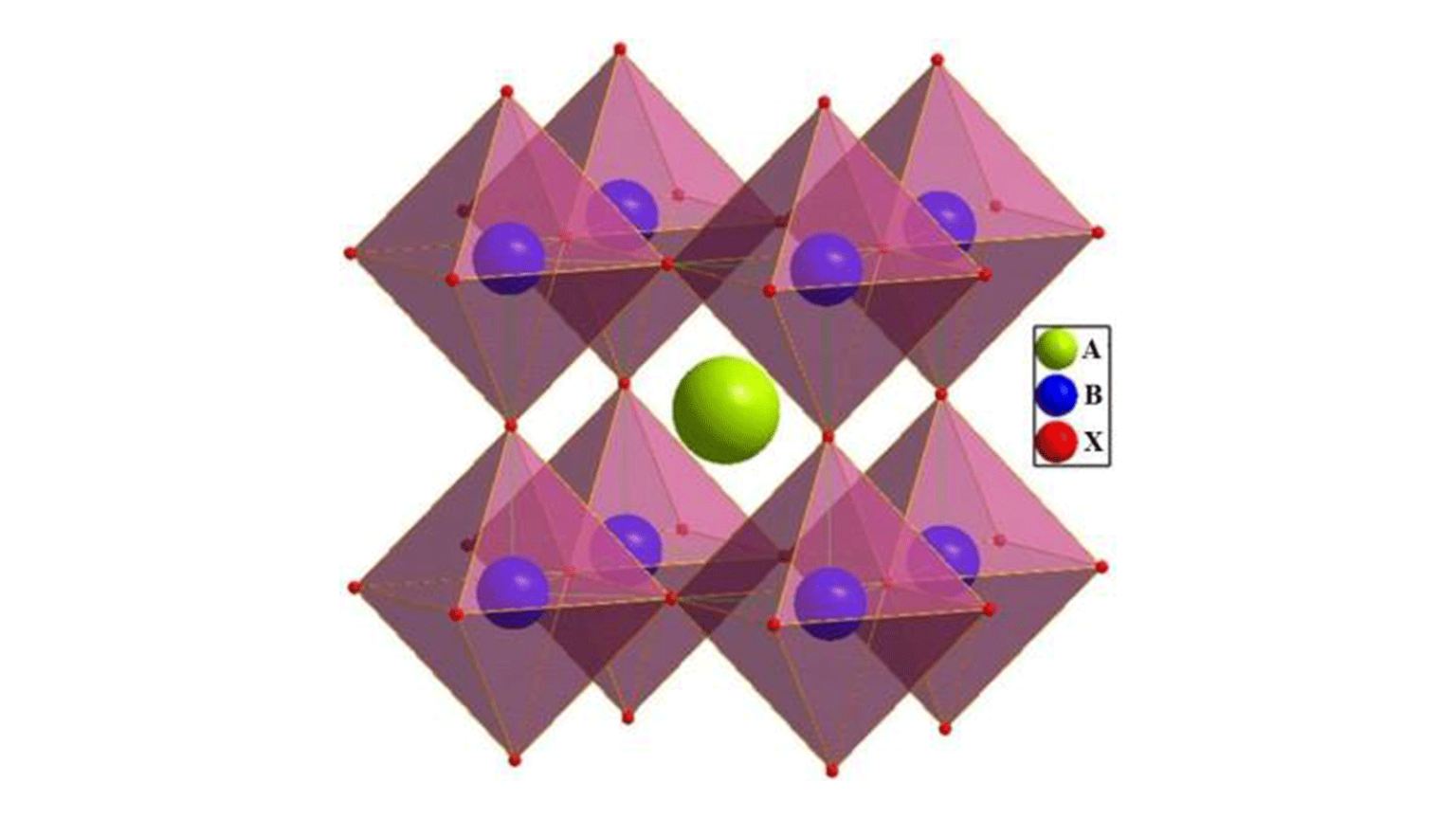 Perovskite Solar Cells: Advantages, Challenges, and Future Prospects ...
