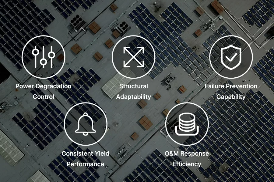 Power degradation, structural resilience, fault mitigation, maintenance efficiency, and return consistency are essential for long-term PV project profitability.