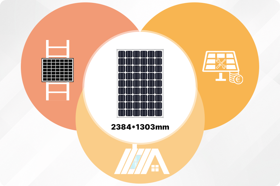 Rooftop conditions, installation complexity, and O&M costs are closely linked to solar panel size.