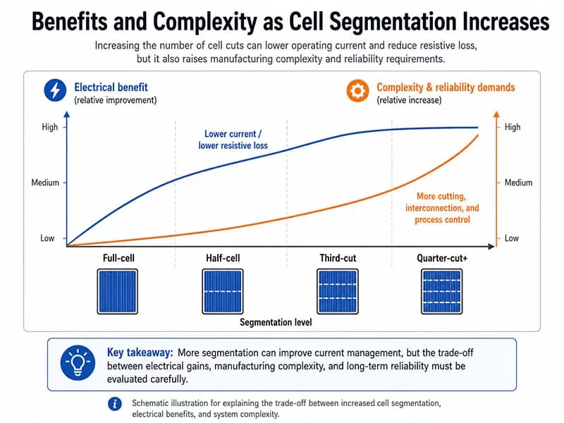 cell-segmentation-benefits-complexity-pv-modules (1)