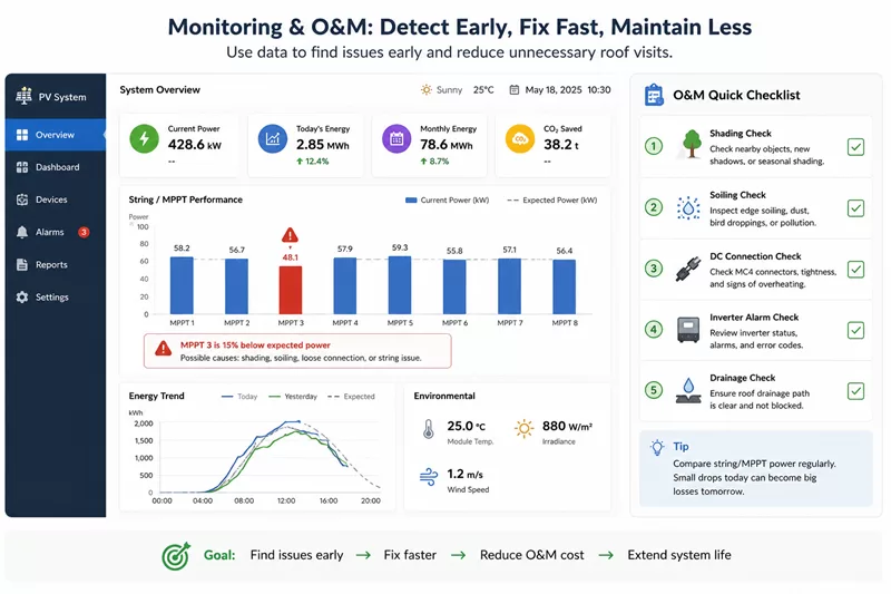solar-monitoring-om-checklist-dashboard