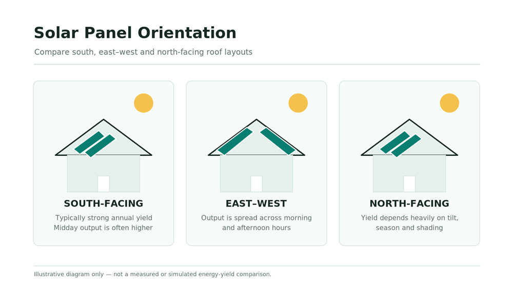 solar_orientation_comparison_en